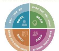 【管理咨詢熱賣促銷】_價(jià)格/圖片/廠家_管理咨詢第5頁 - 熱賣促銷