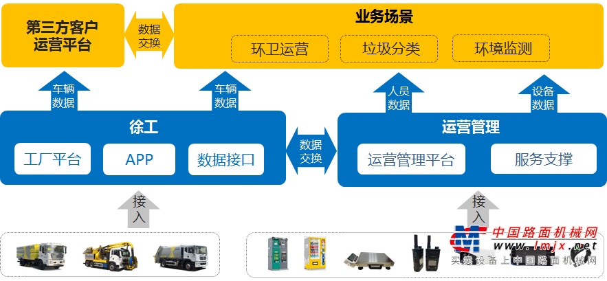 徐工環(huán)衛(wèi)運(yùn)營(yíng)服務(wù)來(lái)助力!美麗鄉(xiāng)村入畫來(lái)!-徐工-工程機(jī)械動(dòng)態(tài)-中國(guó)路