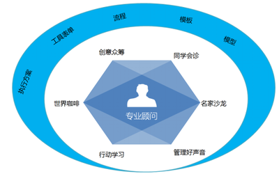 將實效主義進行到底 博商首推互聯(lián)網+培訓產品