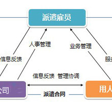 廣東聯(lián)強咨詢管理