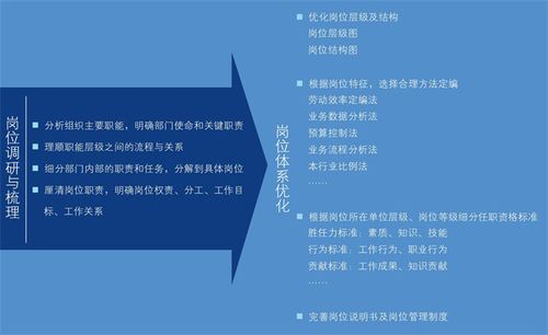 交廣國際管理咨詢?nèi)绾芜M(jìn)行崗位管理體系優(yōu)化