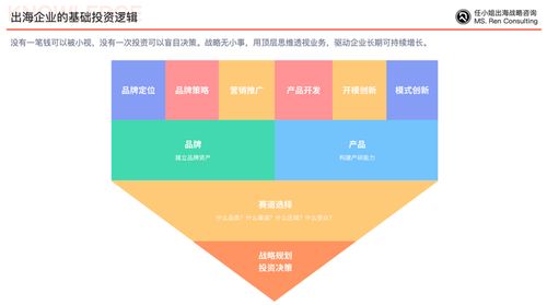 中國企業(yè)如何跨越文化和地理障礙,實(shí)現(xiàn)品牌出海