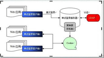 江蘇省疾病預(yù)防控制中心專業(yè)版 信息系統(tǒng)集成服務(wù)