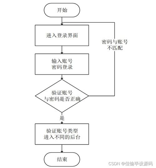 基于SSM的政府辦公用品管理系統(tǒng)設計與實現(xiàn)——信息系統(tǒng)集成服務實踐