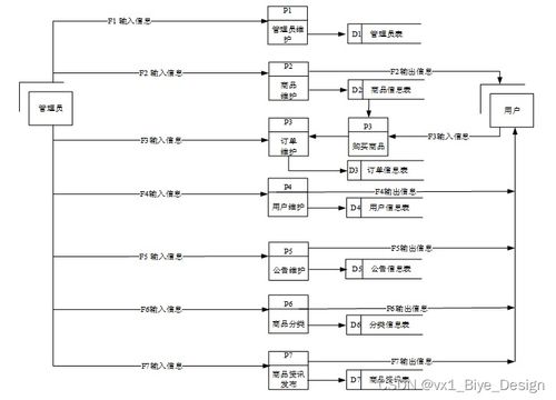 PHP與MySQL商品管理系統(tǒng) 信息系統(tǒng)集成服務的畢業(yè)設計實踐