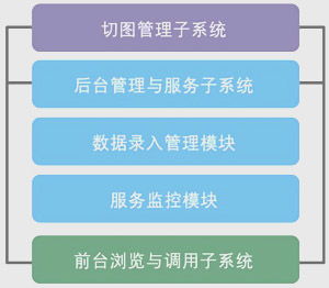 東方道邇空間信息前置服務系統(tǒng) 信息系統(tǒng)集成服務的創(chuàng)新實踐
