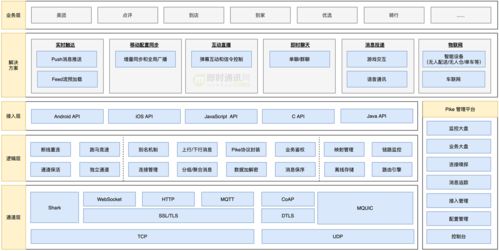 美團實時消息推送服務的技術演進之路 從信息系統(tǒng)集成到高可用架構