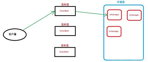Go語言微服務項目高級篇 上傳頭像、房屋信息管理、簡單Shell與信息系統(tǒng)集成實踐